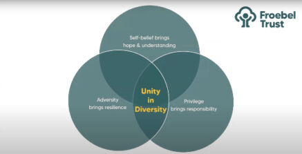 Screenshot unity diversity webinar